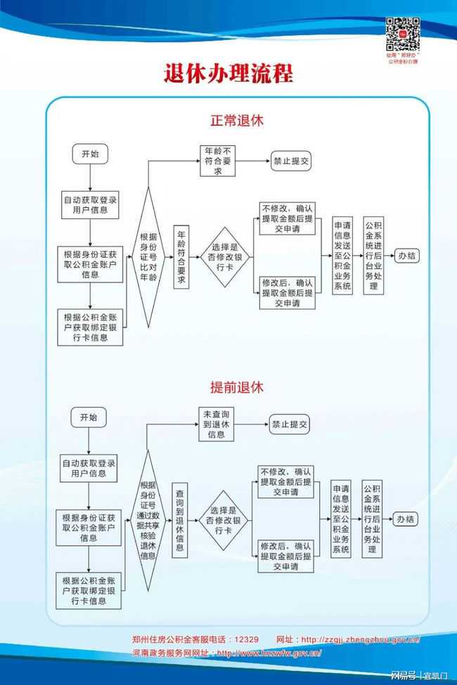 郑州拟出台公积金新规，联合商业银行适时开通存量房组合贷款