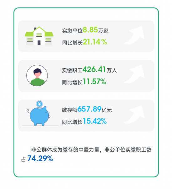 宜宾市2019年国民经济和社会发展统计公报