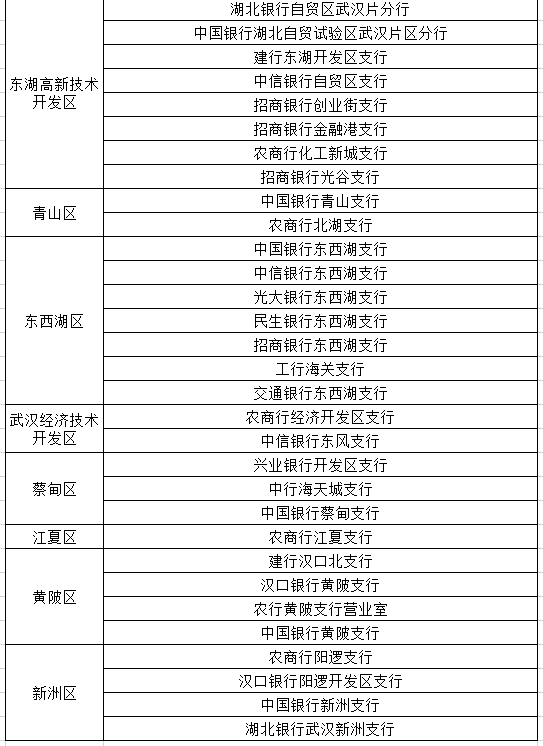 公积金能每月直接交房租了？！开始试点了→