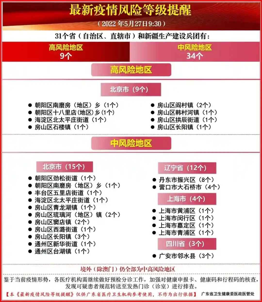 紧急提醒！外省来（返）云浮人员按要求速速报备