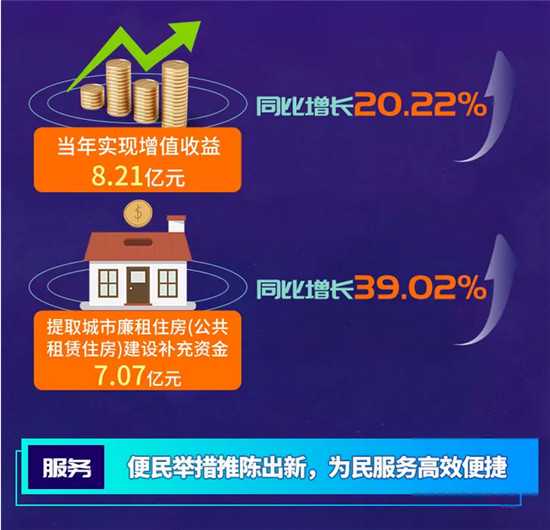 台州市区“老楼”电梯改造每台补20万 还可用公积金支付