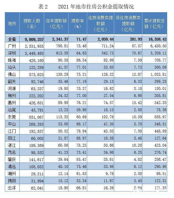 劳动者病逝，可以领取哪些费用？
