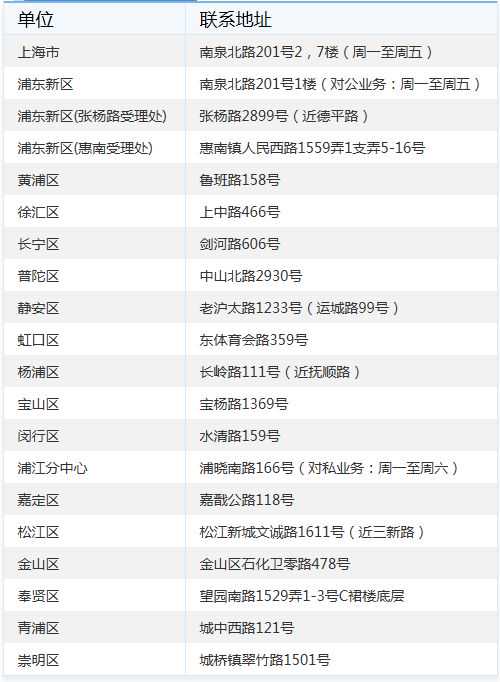 ​六类对象可获医疗救助！四川出台意见健全重特大疾病医疗保险和救助制度